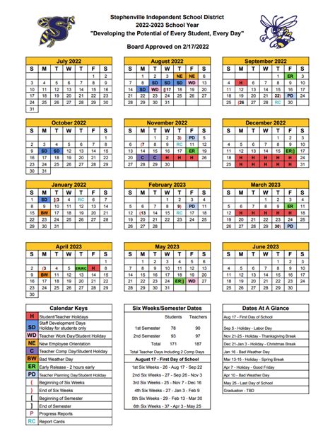 Stephenville Isd Calendar
